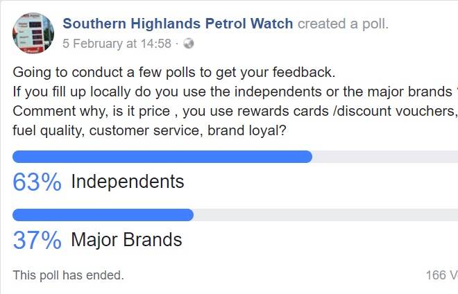 A poll on the Southern Highlands Petrol Watch Facebook page.