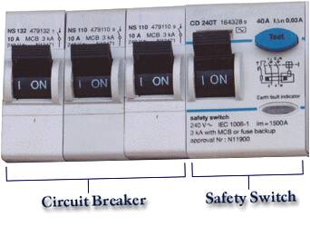 An example of a safety switch in your home. Photo: Energy Safe Victoria