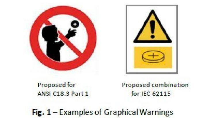 A new industry code advises warnings to be placed adjacent to the instruction for replacing batteries on packaging.  Photo: ACCC