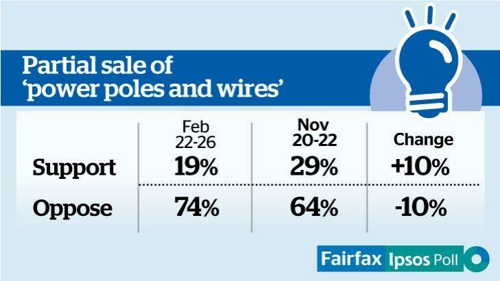 Fairfax-Ipsos poll