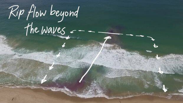 An image from the Jason Markland documentary on rip currents shows how a rip can flow out and back to shore. Photo: Supplied