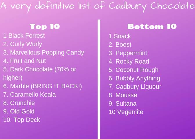 A definitive list of the best and worst Cadbury chocolates...or is it?
