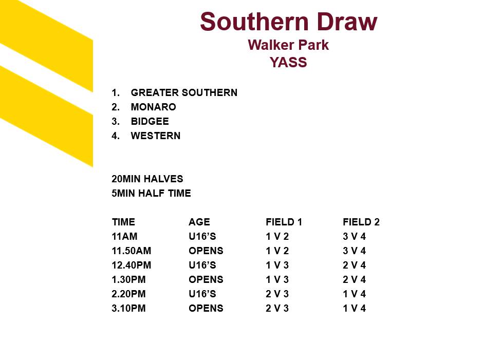 The Southern Draw.