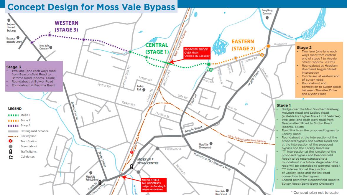 Concept design for the Moss Vale Bypass. Picture: Wingecarribee Shire Council. 