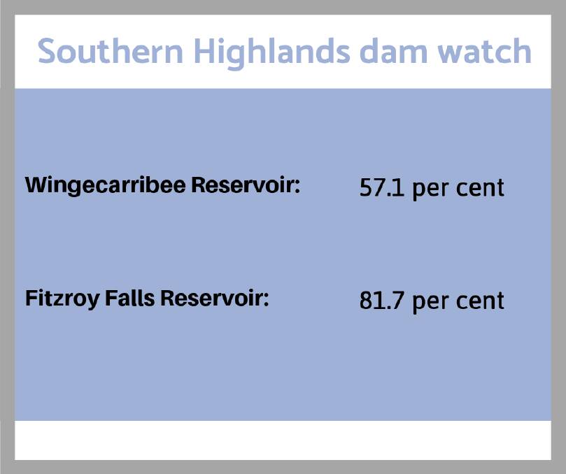 WATER: Dam levels in the region. 
