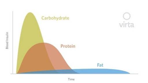 Know your fats and healthiest ones to fuel you